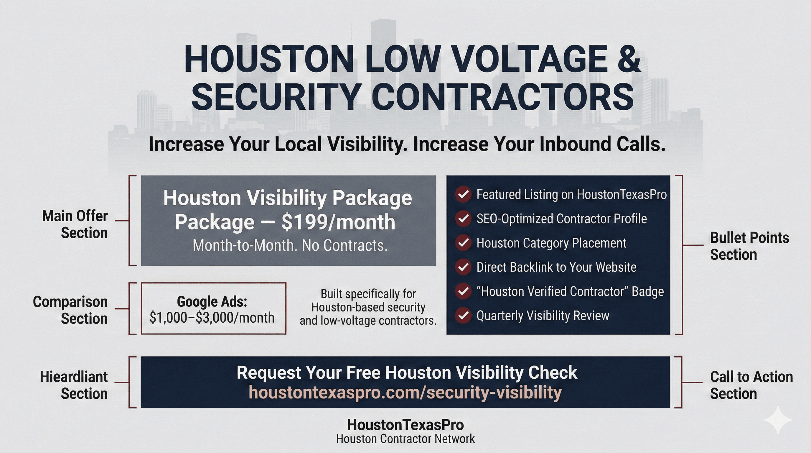 Houston low voltage and security contractor visibility package $199 per month